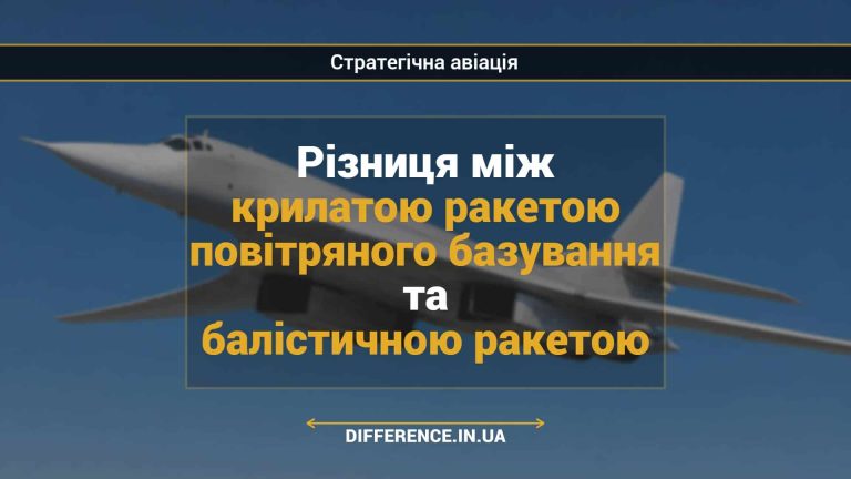 Різниця між крилатою ракетою повітряного базування та балістичною ракетою