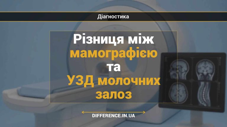 Різниця між мамографією та УЗД молочних залоз
