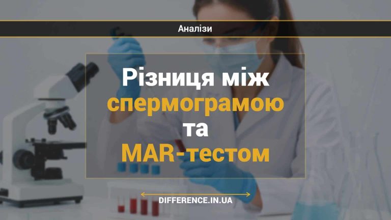 Різниця між спермограмою та MAR-тестом