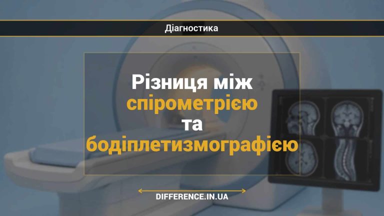 Різниця між спірометрією та бодіплетизмографією