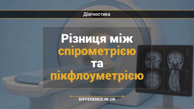 Різниця між спірометрією та пікфлоуметрією