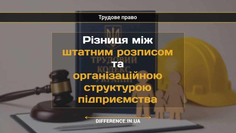 Різниця між штатним розписом та організаційною структурою підприємства